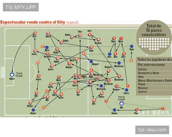 瓜迪奥拉战术体系总结