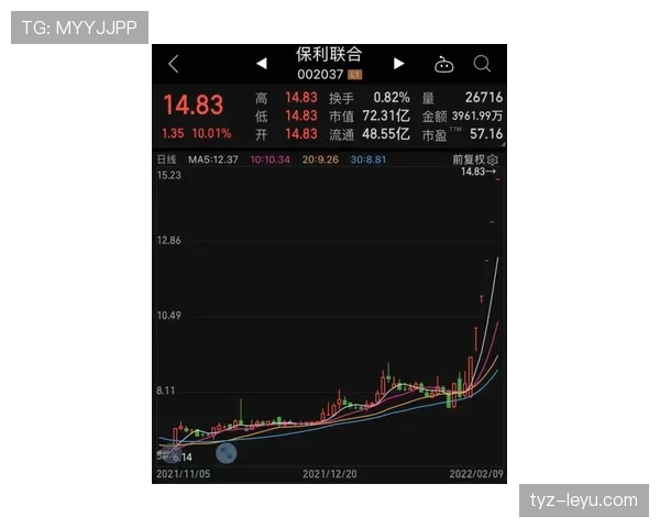 F组黑马预测最新更新