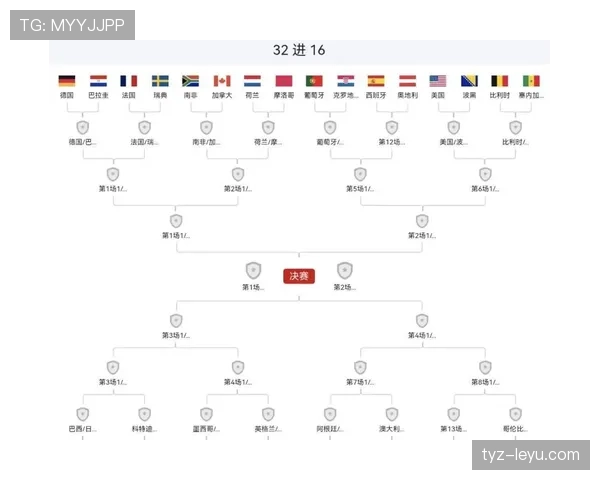 世界杯I组出线名单确认：三支球队进入32强